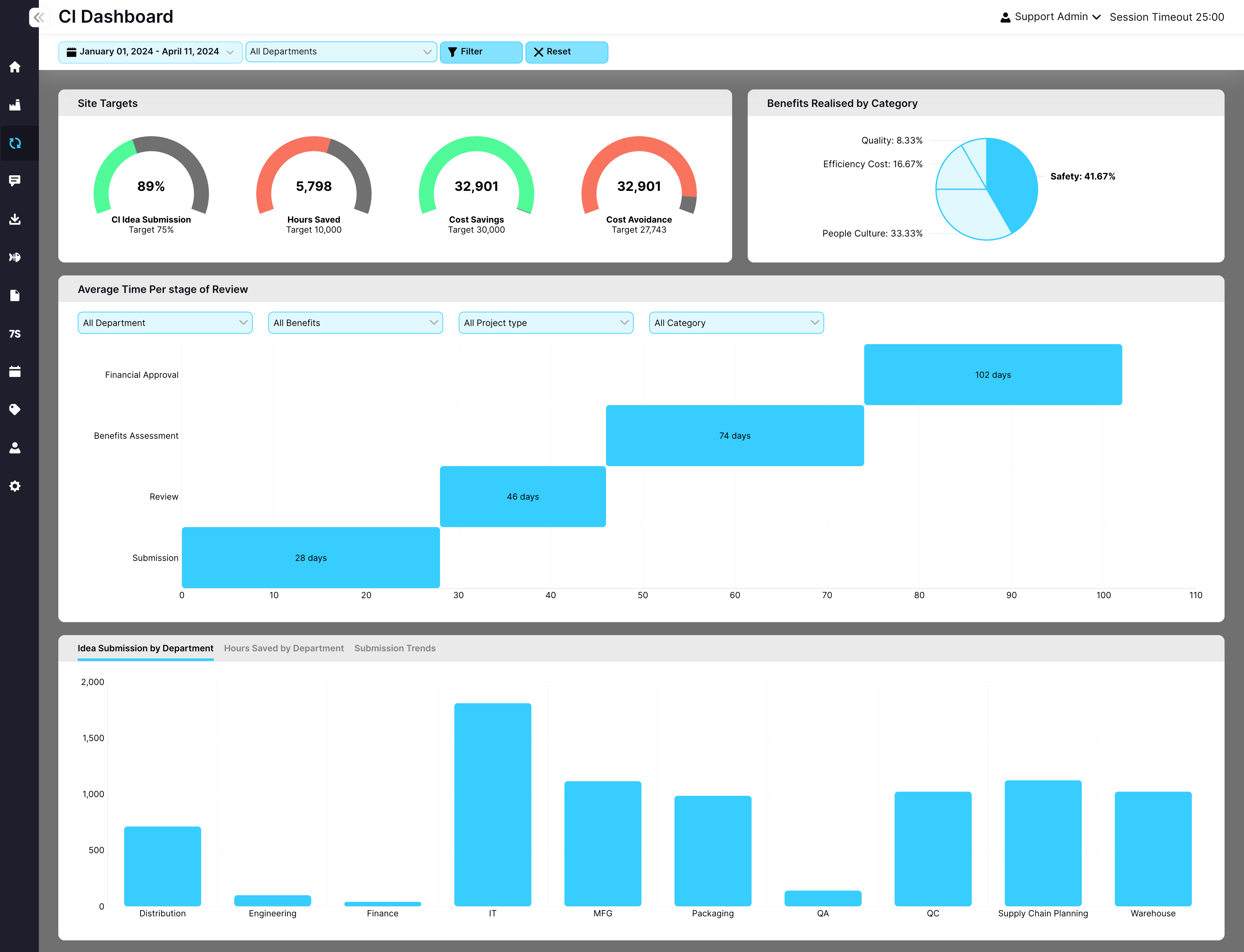 Continuous Improvement Dashboard