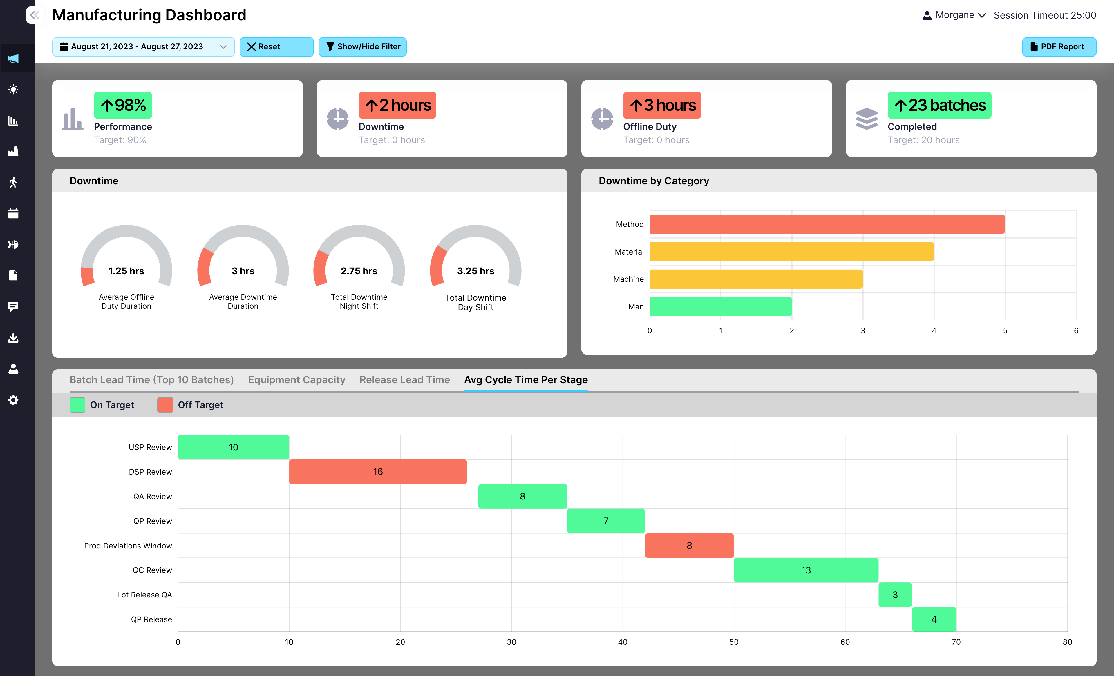 ui-dashboard-preview